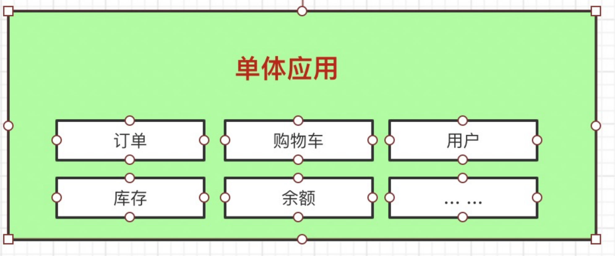 配置中心Nacos(服务发现)